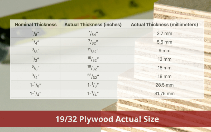 What Is 19/32 Plywood Actual Size in Inches?