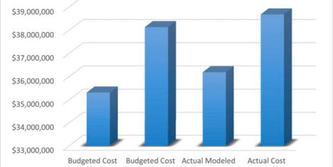 Is CLT cheaper than concrete?