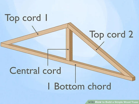 How To Build A Wood Truss In 3 Steps