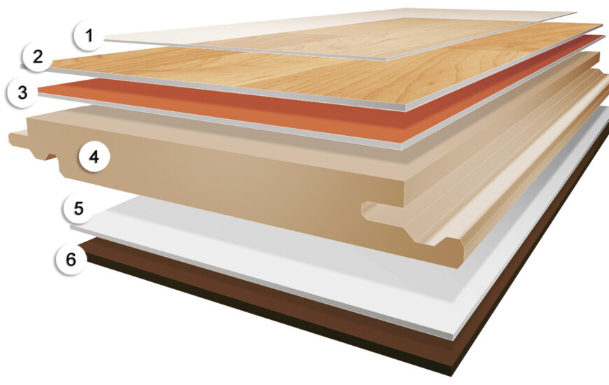 Laminate flooring has 4 layers