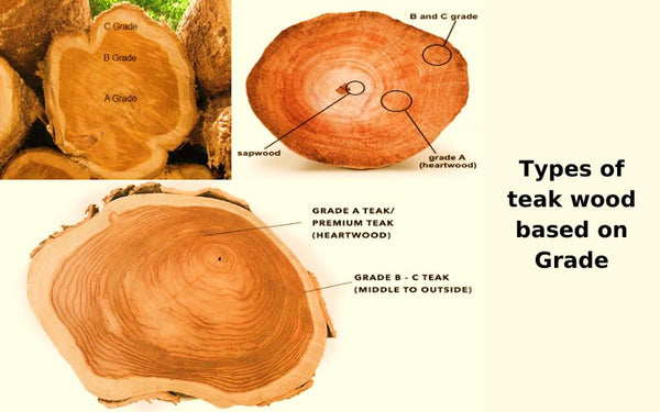 Types of teak wood based on Grade