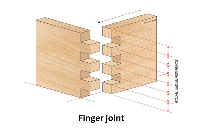 Finger joint