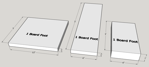 What is a board foot?