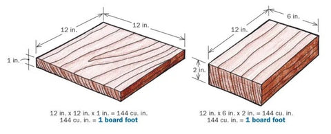 How many square feet will 600 board feet cover?
