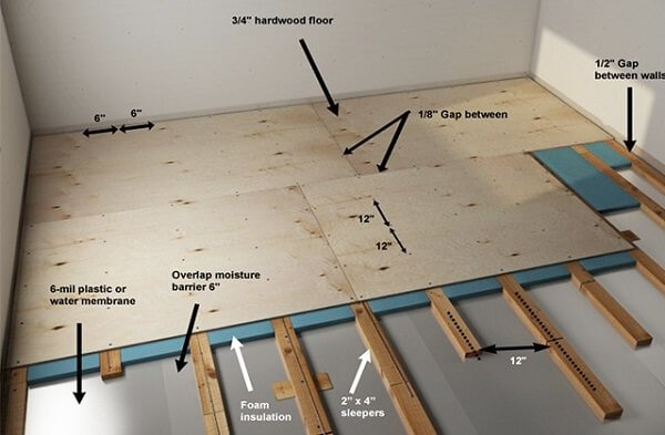 What is Subfloor?