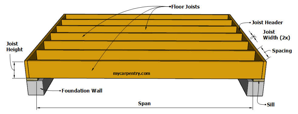 Factors Influencing Subfloor Thickness