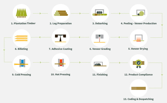 The origins of modern plywood began to take shape in the late 18th and early 19th centuries