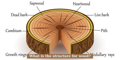 What is the structure for wood?